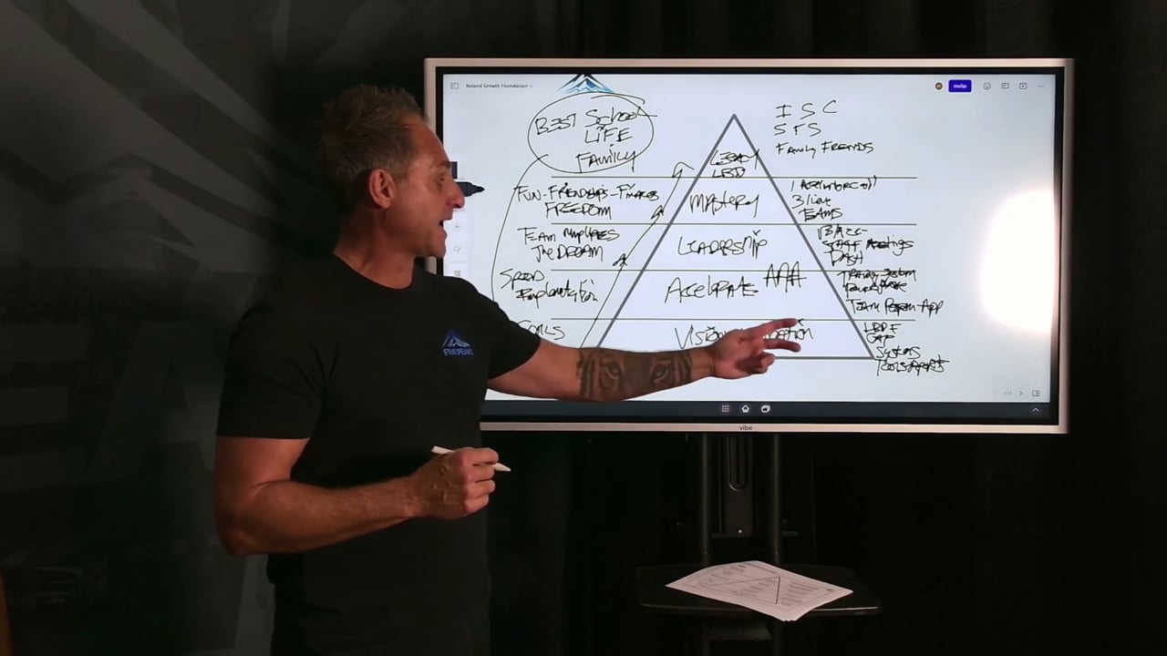 Roadmap to Legacy, Roland Osborne