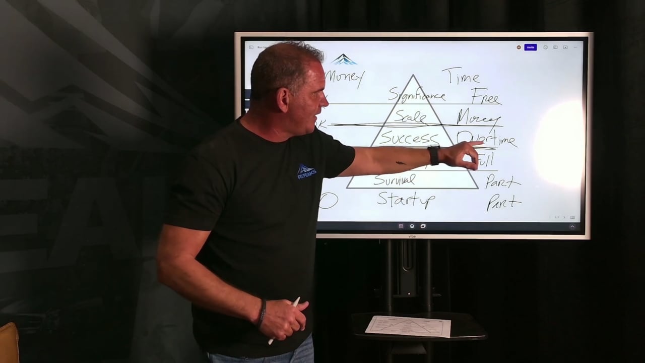 The Map to Growth, Ron Sell