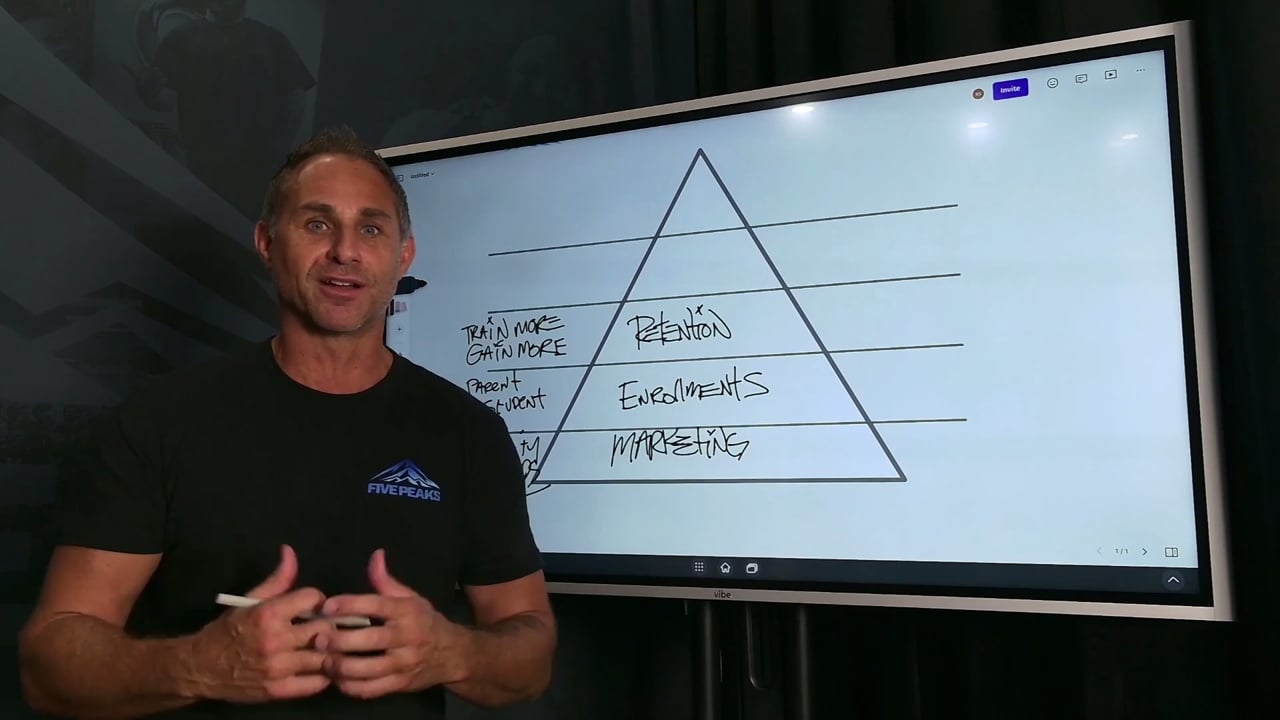 Map Your Way to the Top, Roland Osborne